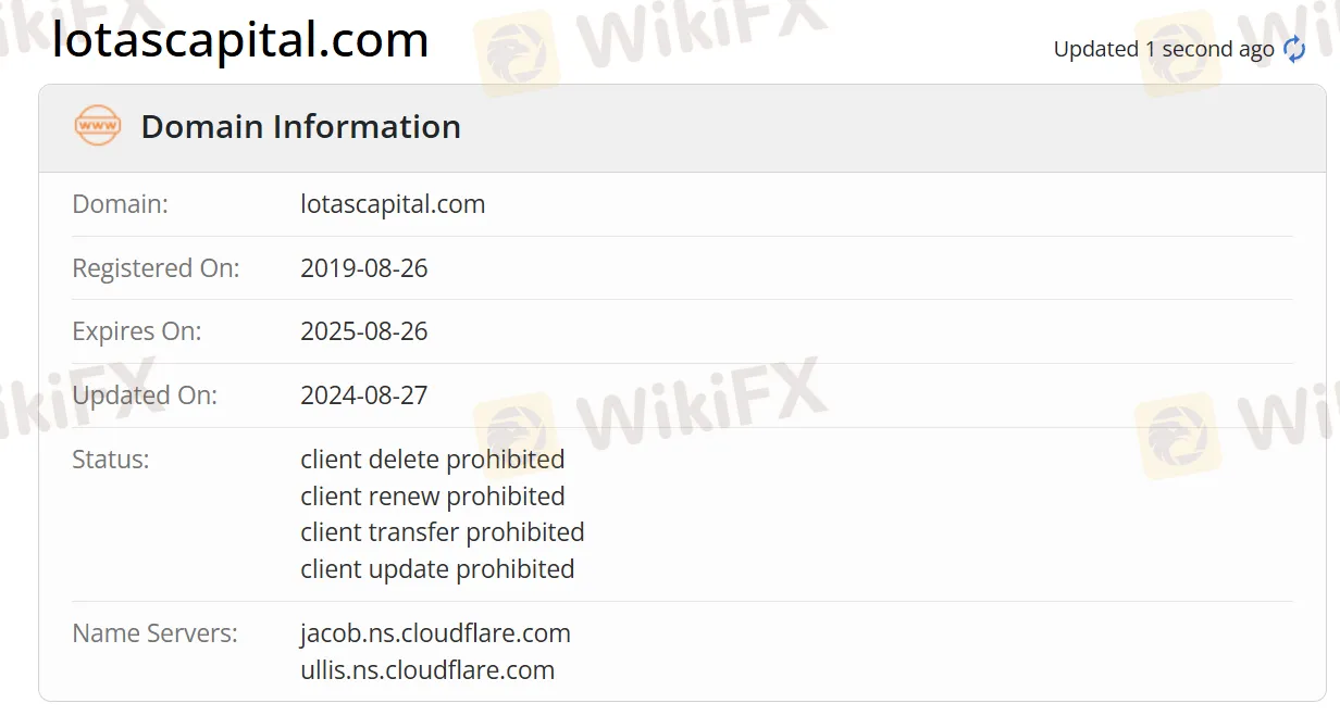 Domain