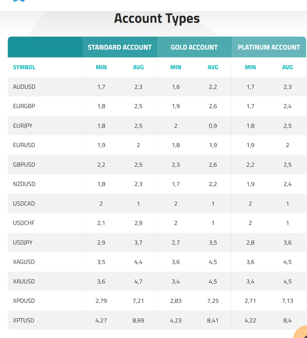 Account Types Account Types