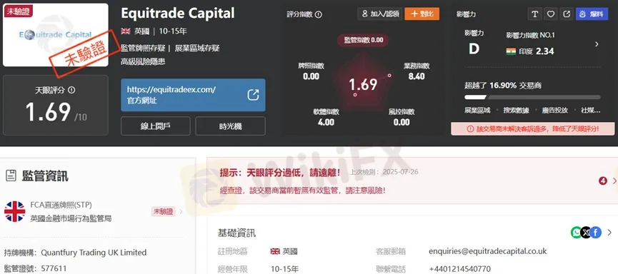 外匯天眼_投資_反詐騙_經紀商_券商_查詢_曝光黑平台.jpg