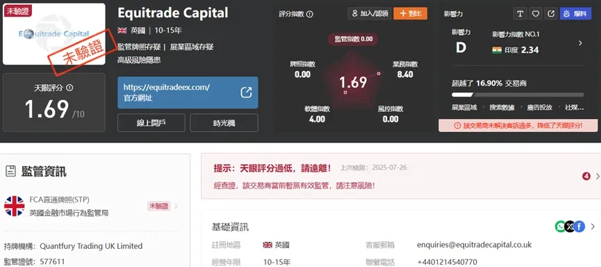 外匯天眼_投資_反詐騙_經紀商_券商_查詢_曝光黑平台.jpg
