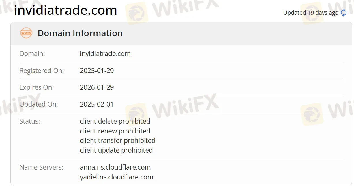 domain