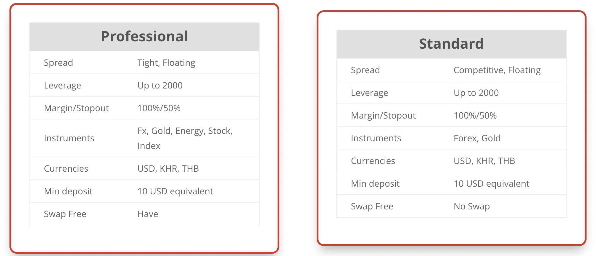 Account Types
