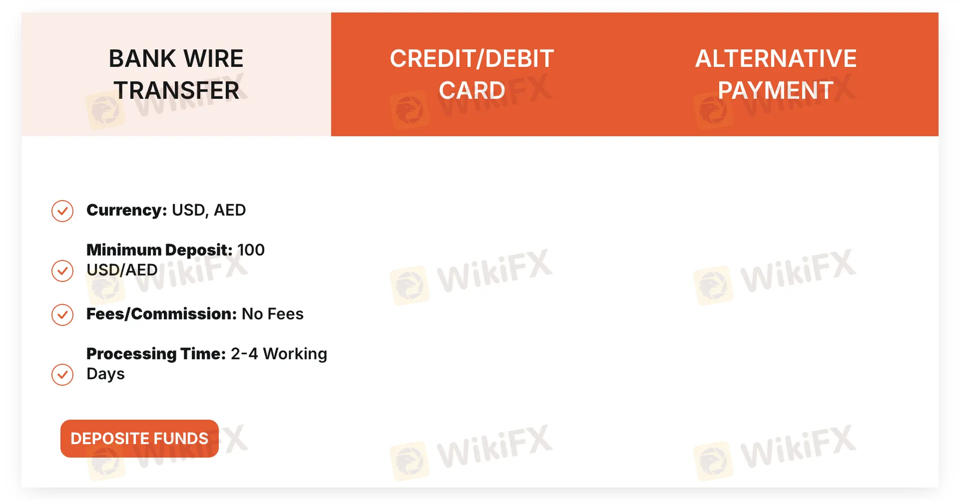 Deposit and Withdrawal