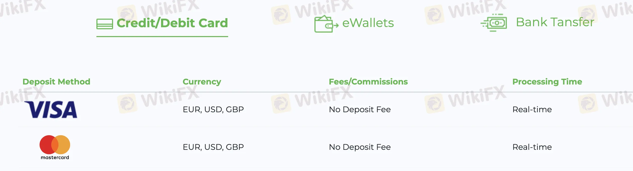 Deposit and Withdrawal