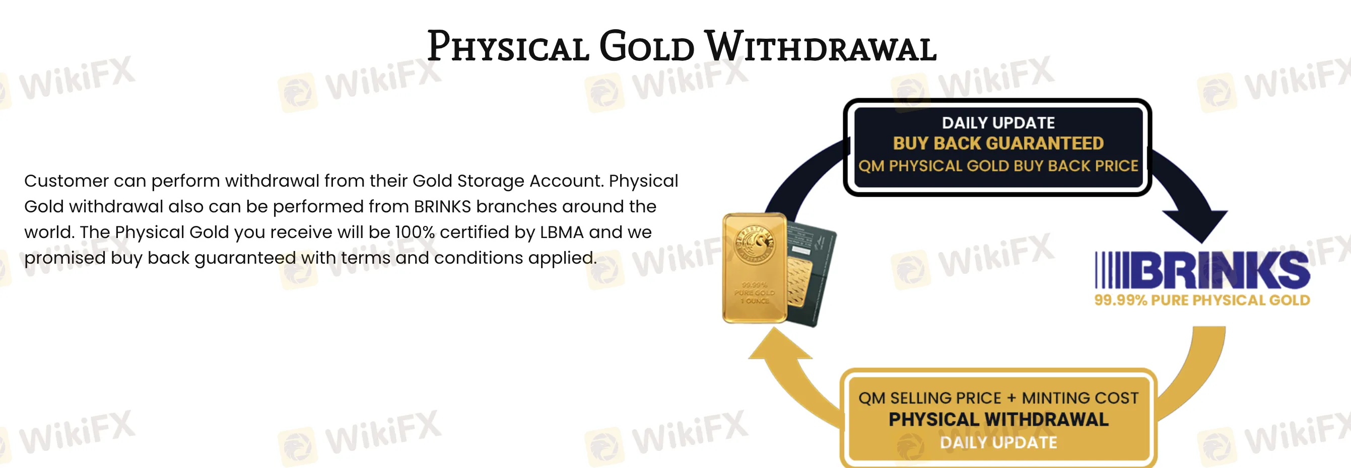 Deposit and Withdrawal Deposit and Withdrawal