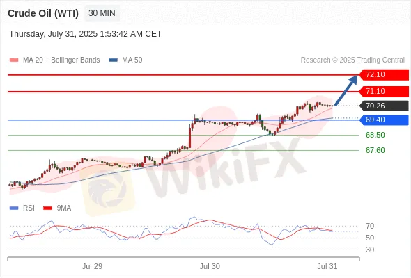 Analyst Views Chart