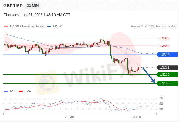 Analyst Views Chart