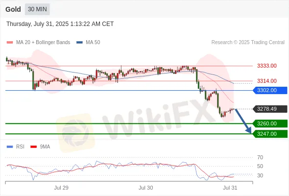 Analyst Views Chart