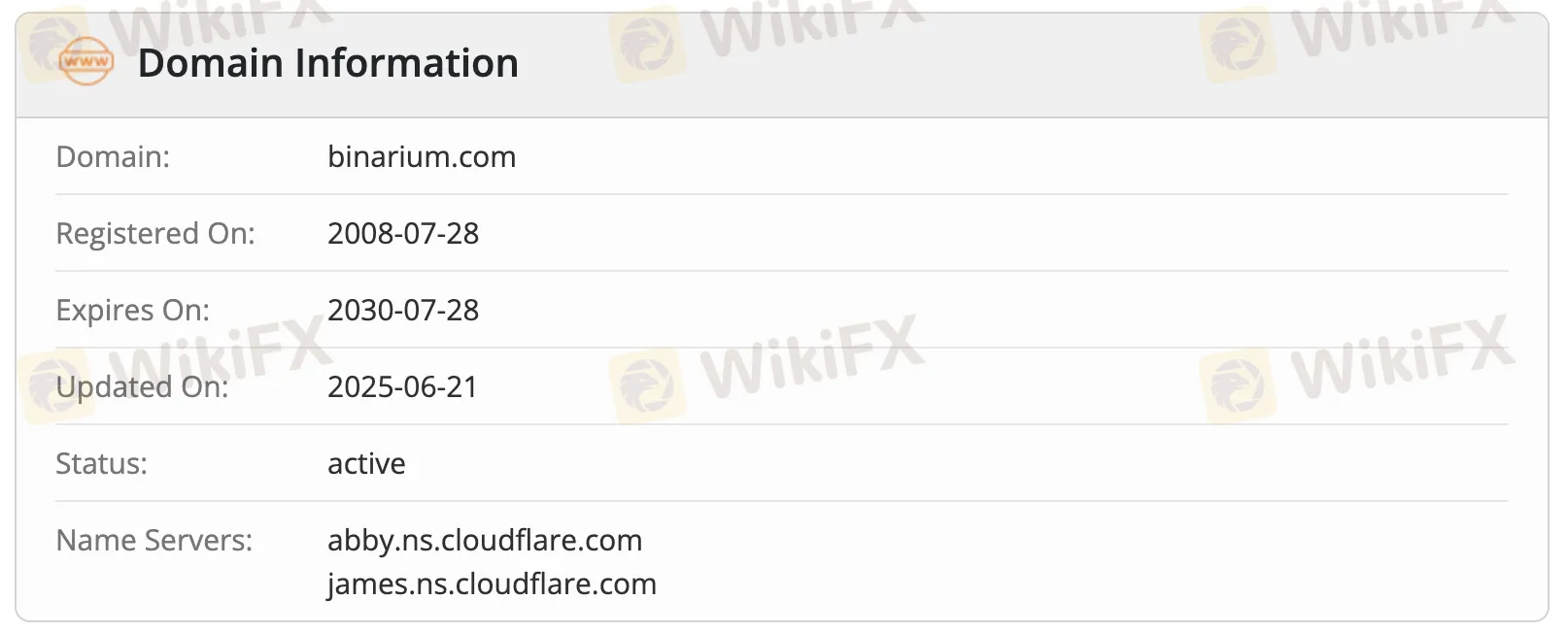 domain