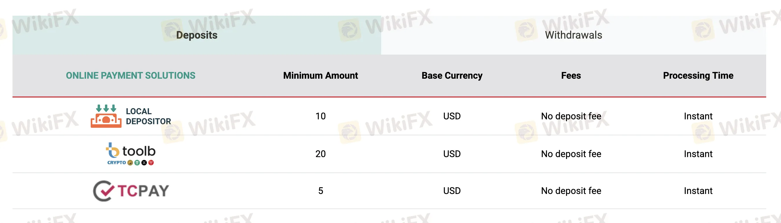 Deposit and Withdrawal