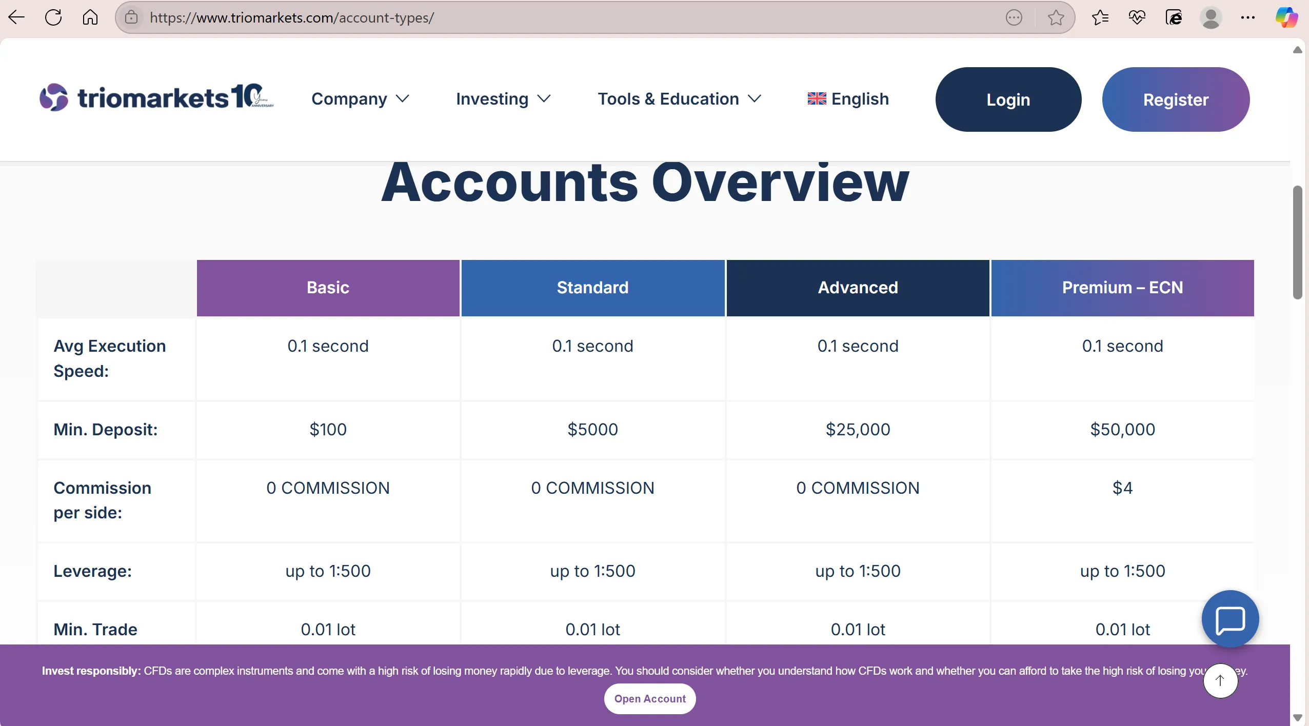 Account Types Account Types