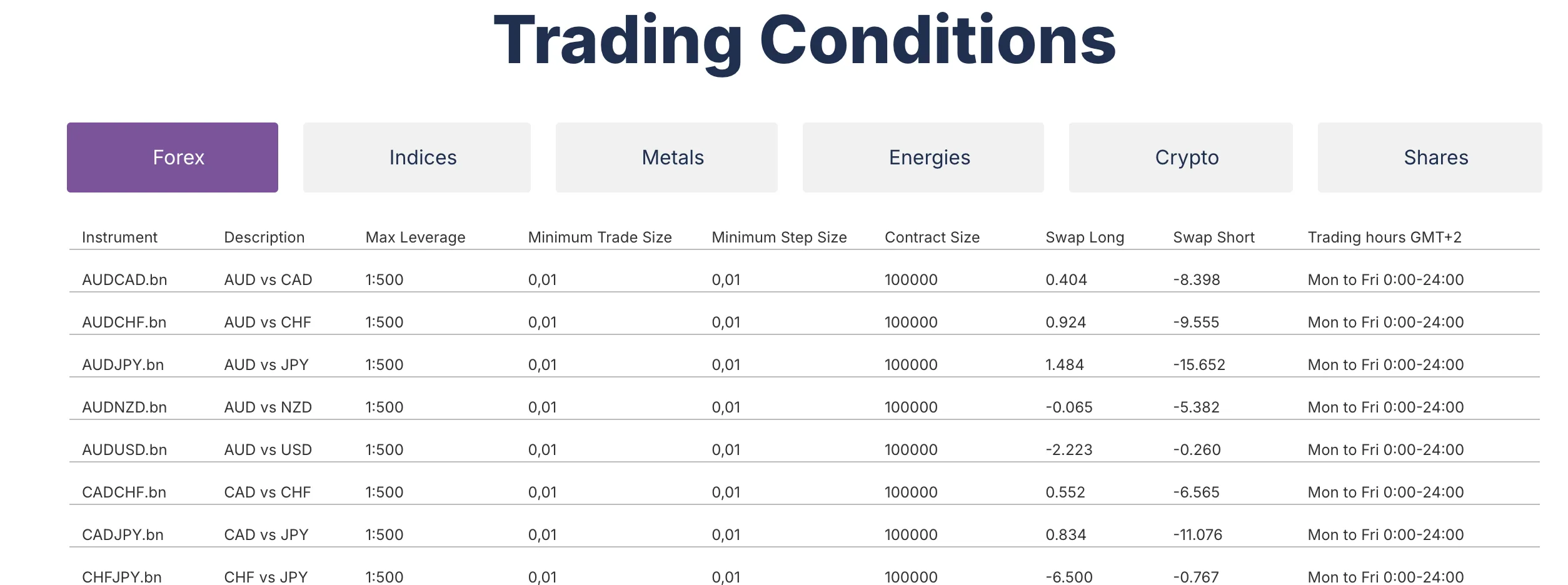 Leverage Leverage
