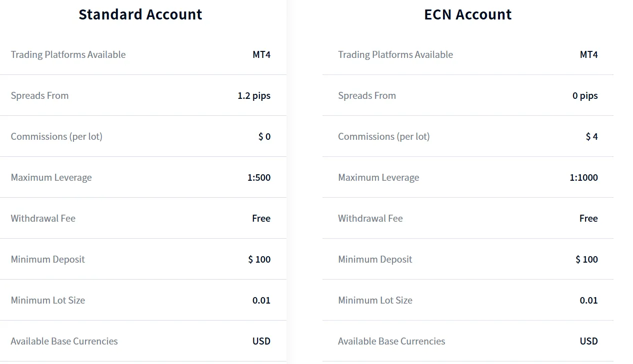 Account Types