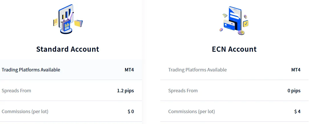 DLSM Fees