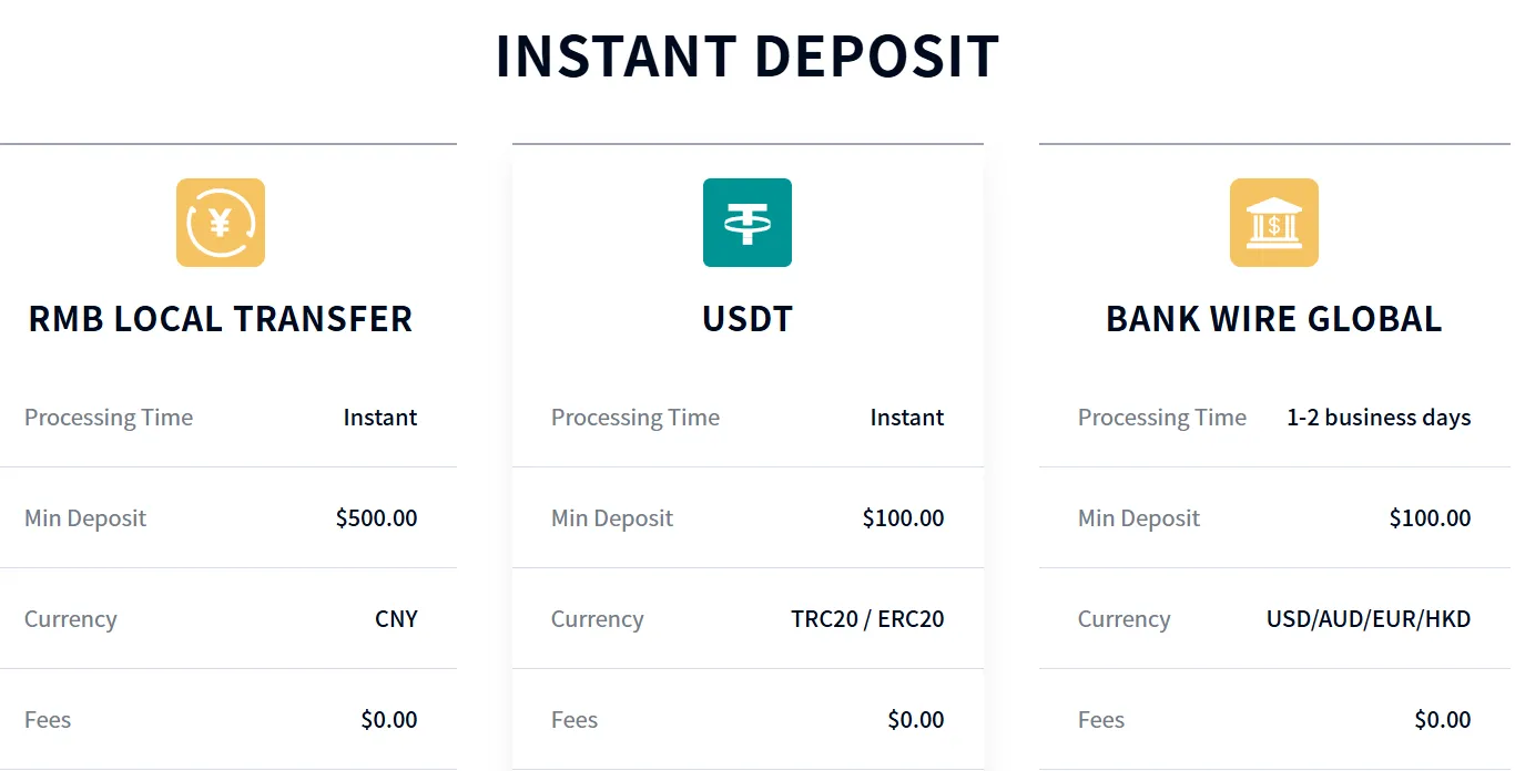 Deposit and Withdrawal