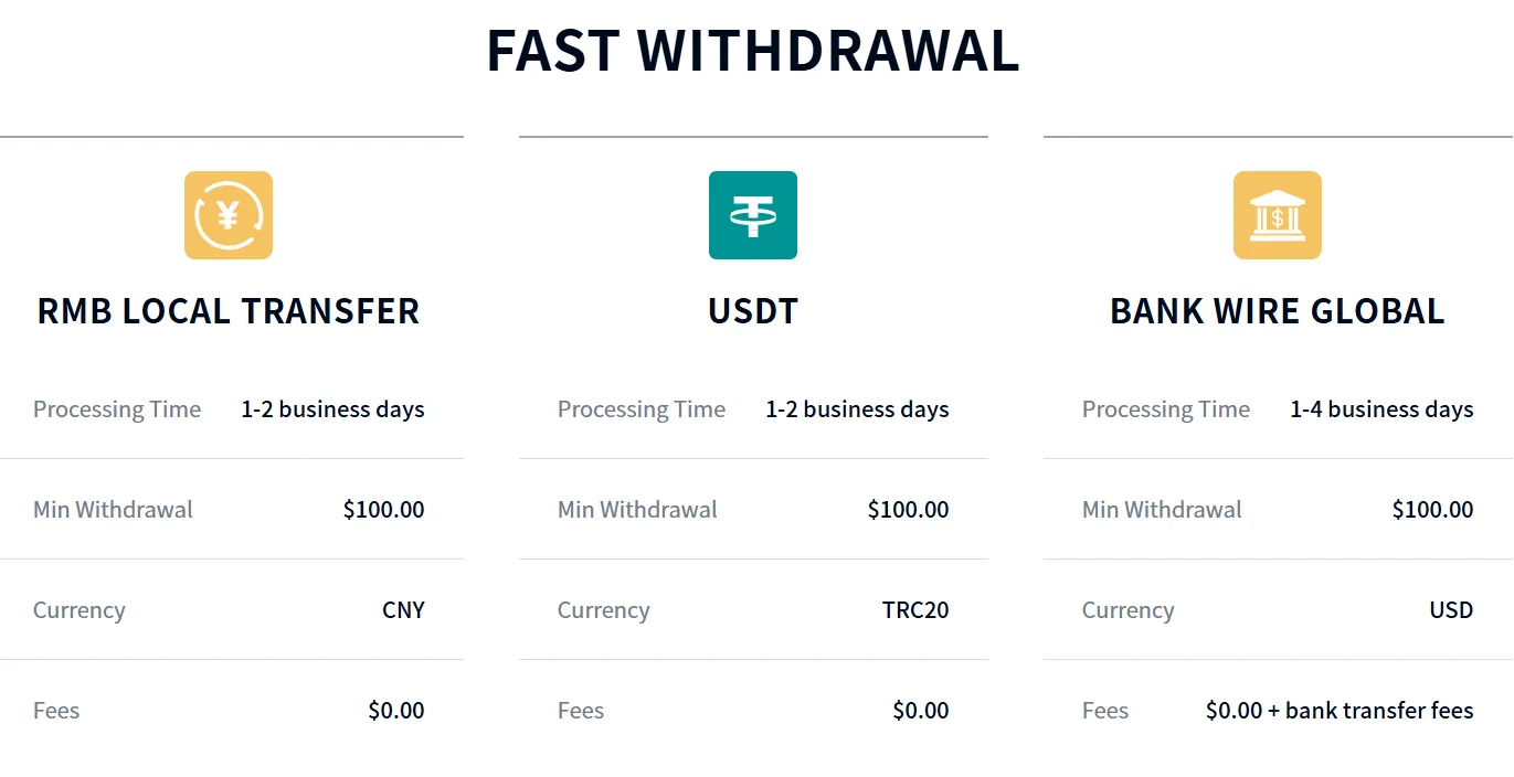Deposit and Withdrawal