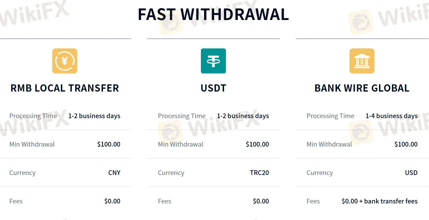 Pagdedeposito at Pagwi-withdraw