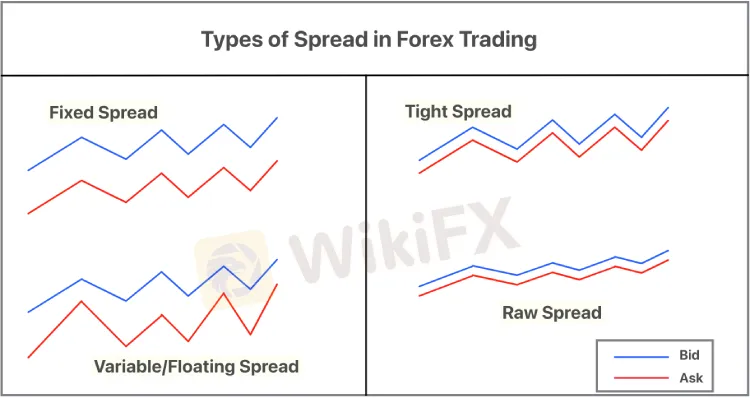 types-of-spread (1).jpg types-of-spread (1).jpg