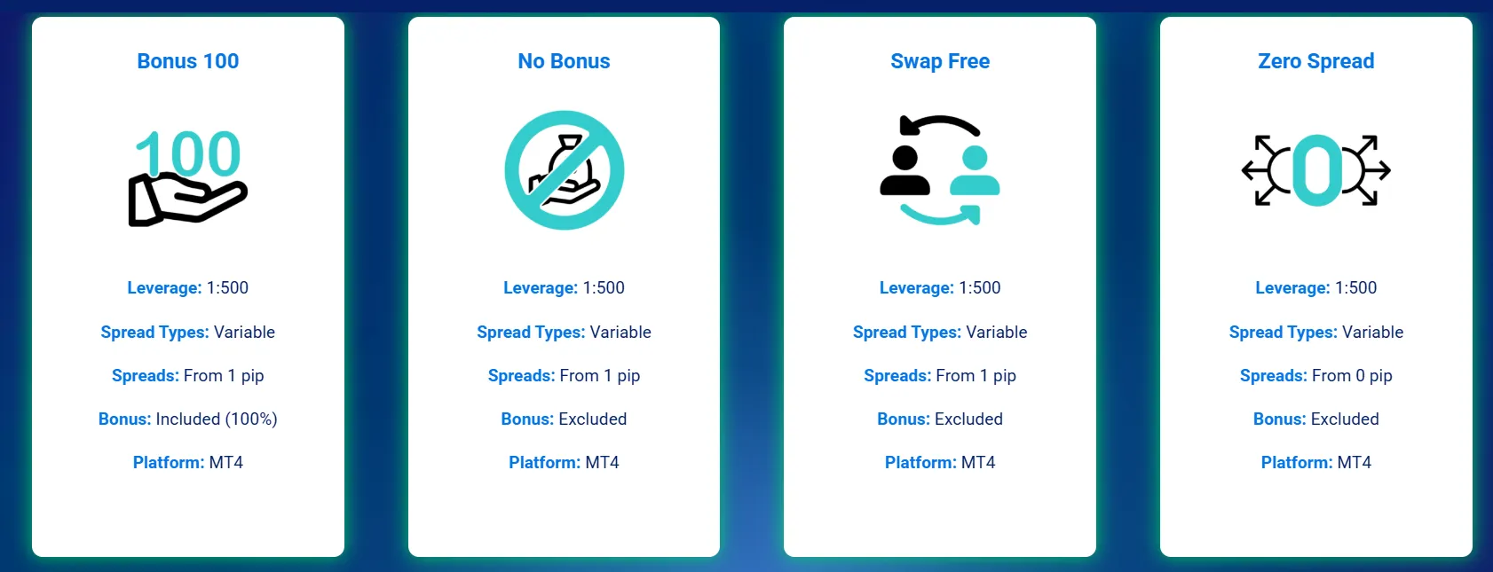 Account Type Account Type