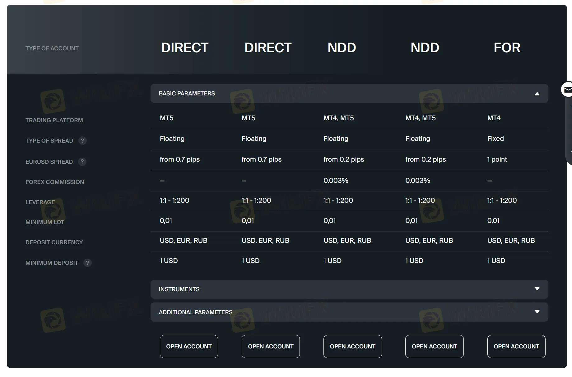 Account Type