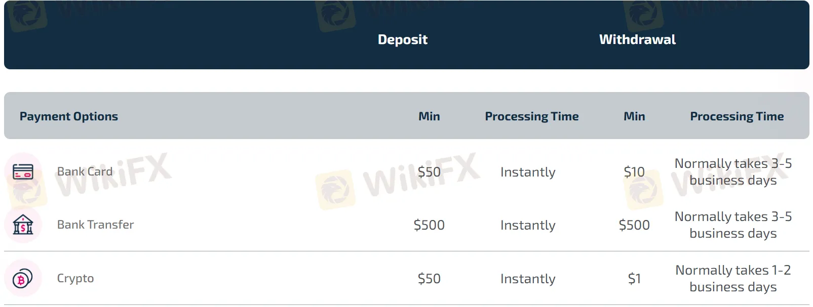 Deposit and Withdrawal