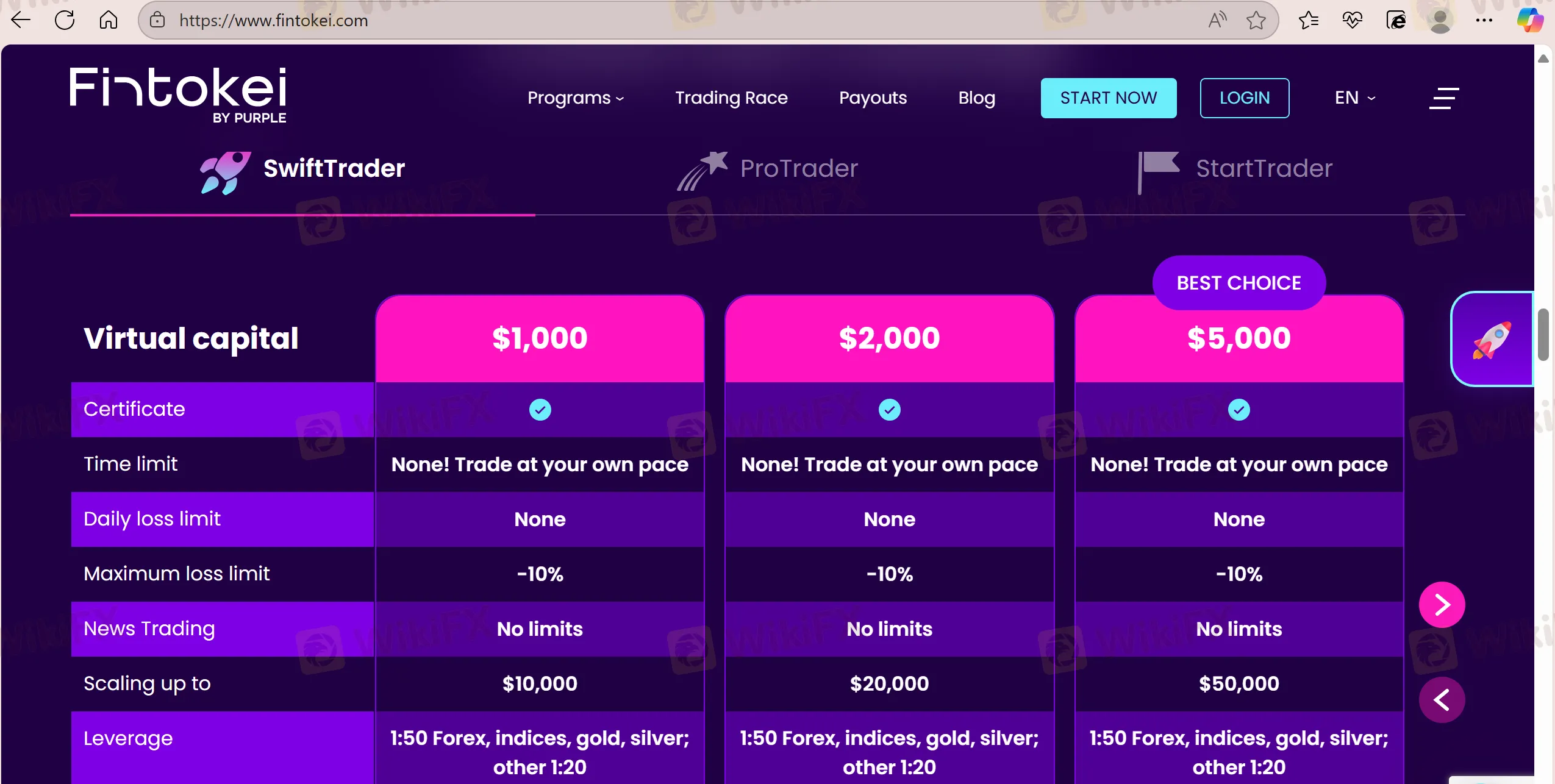 Trading Programs