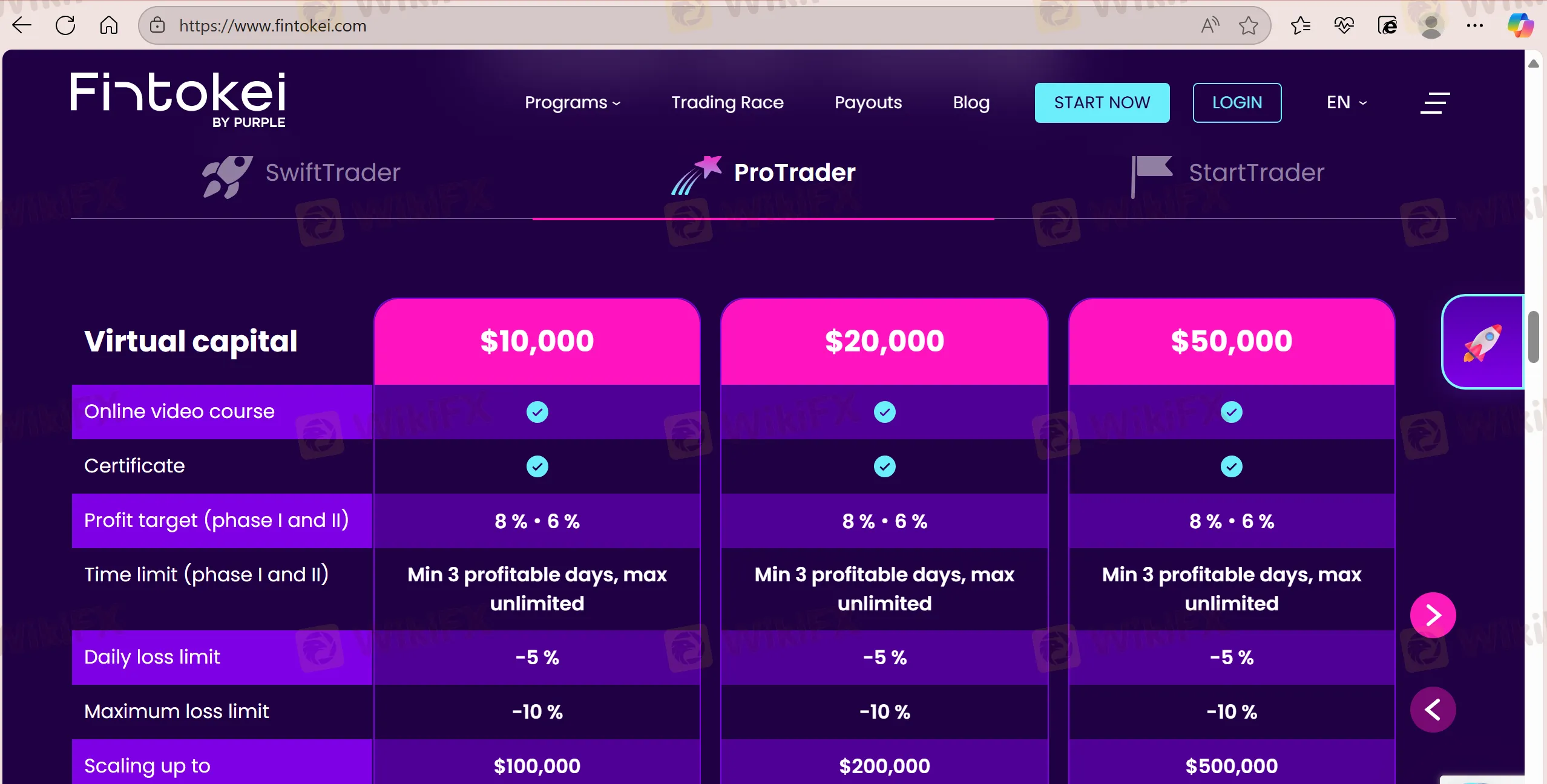 Trading Programs