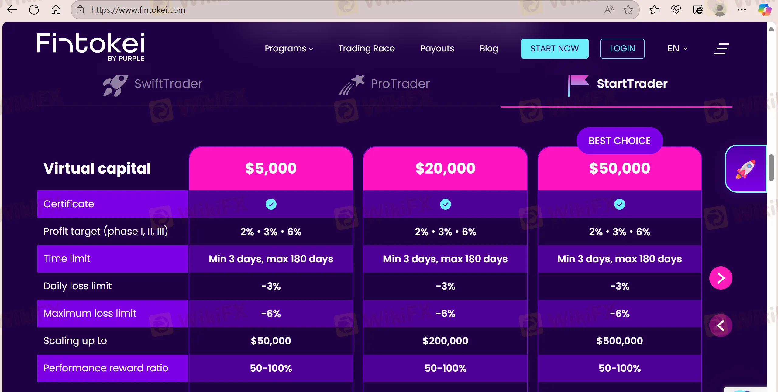 Trading Programs