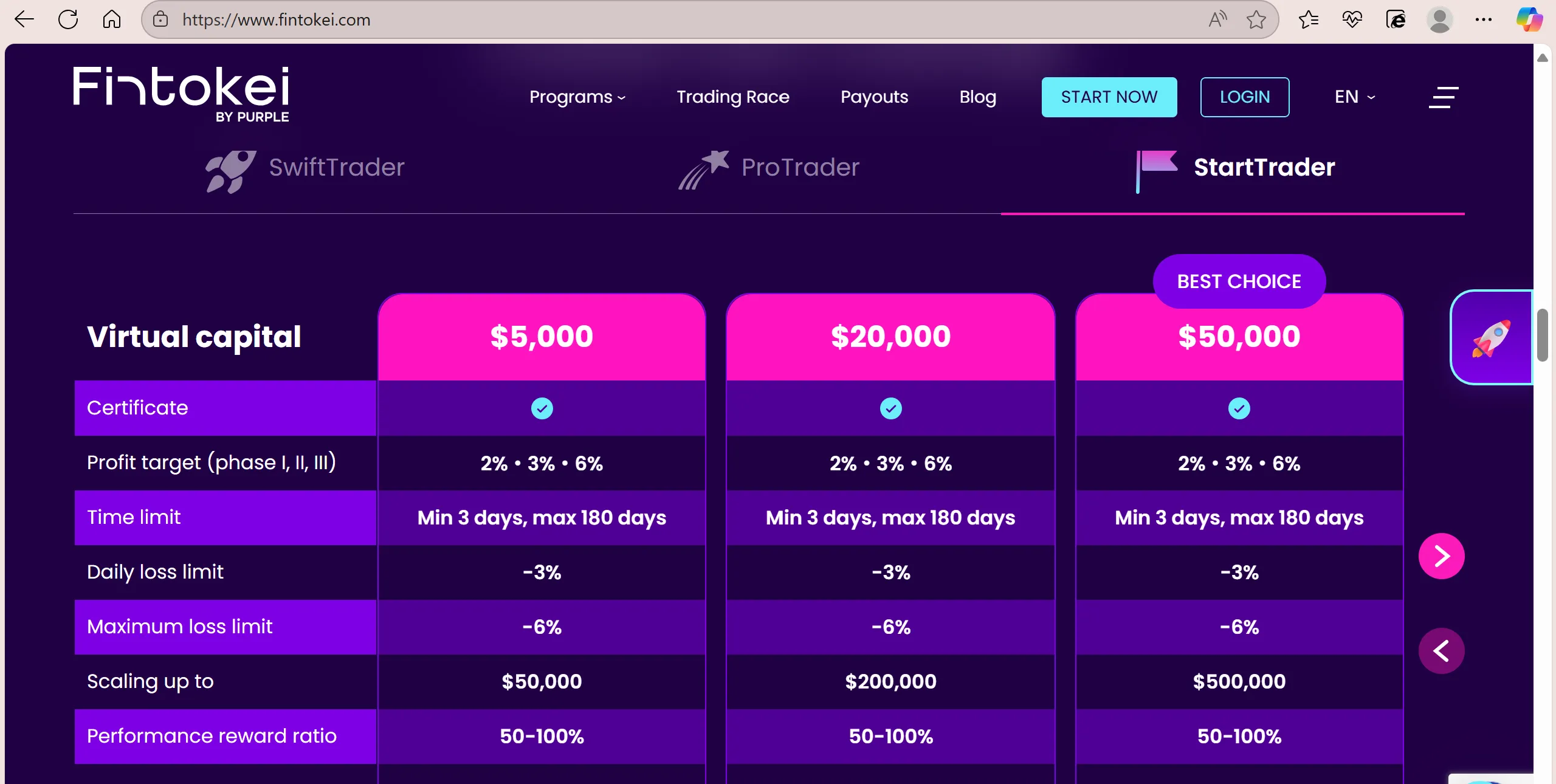 Trading Programs
