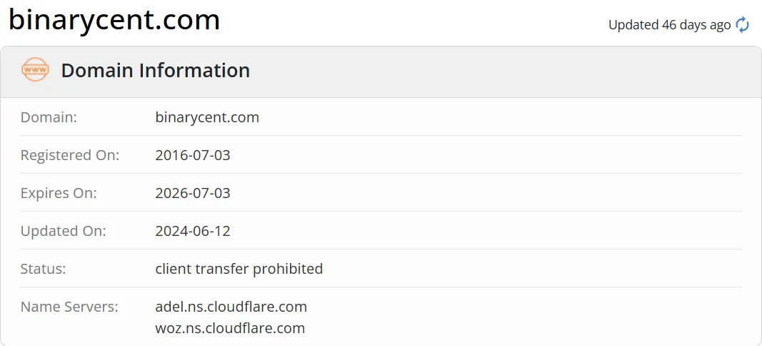 domain