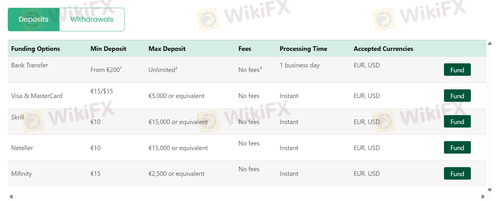 Deposit and Withdrawal