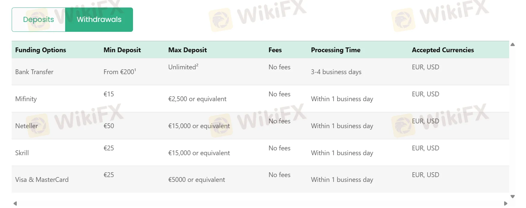 Deposit and Withdrawal