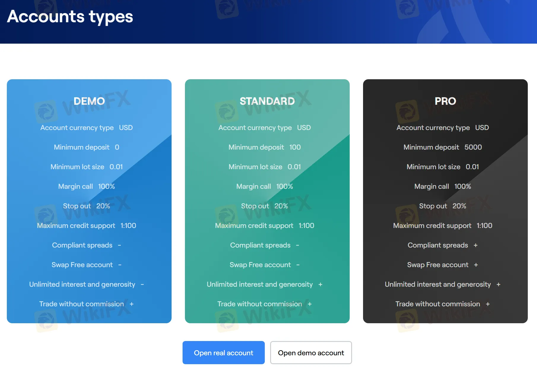 Account Type