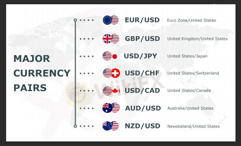 28 Major Forex Pairs List: Top Currency Pairs Explained ...