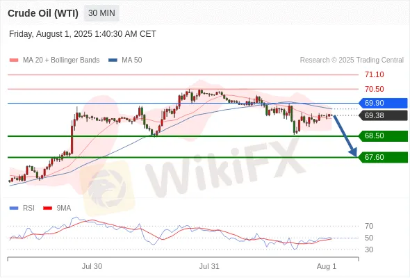Analyst Views Chart