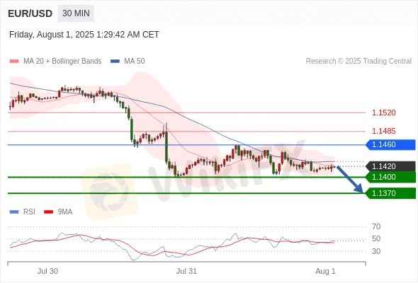 Analyst Views Chart
