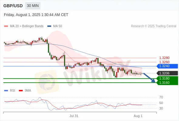 Analyst Views Chart
