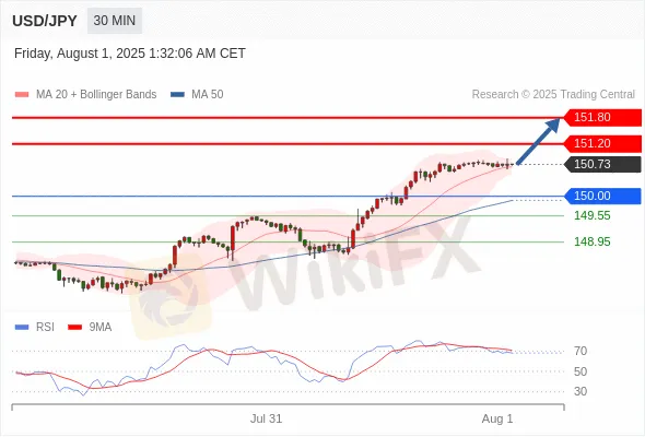 Analyst Views Chart