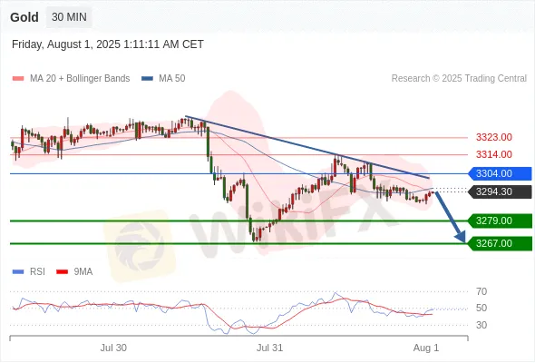 Analyst Views Chart