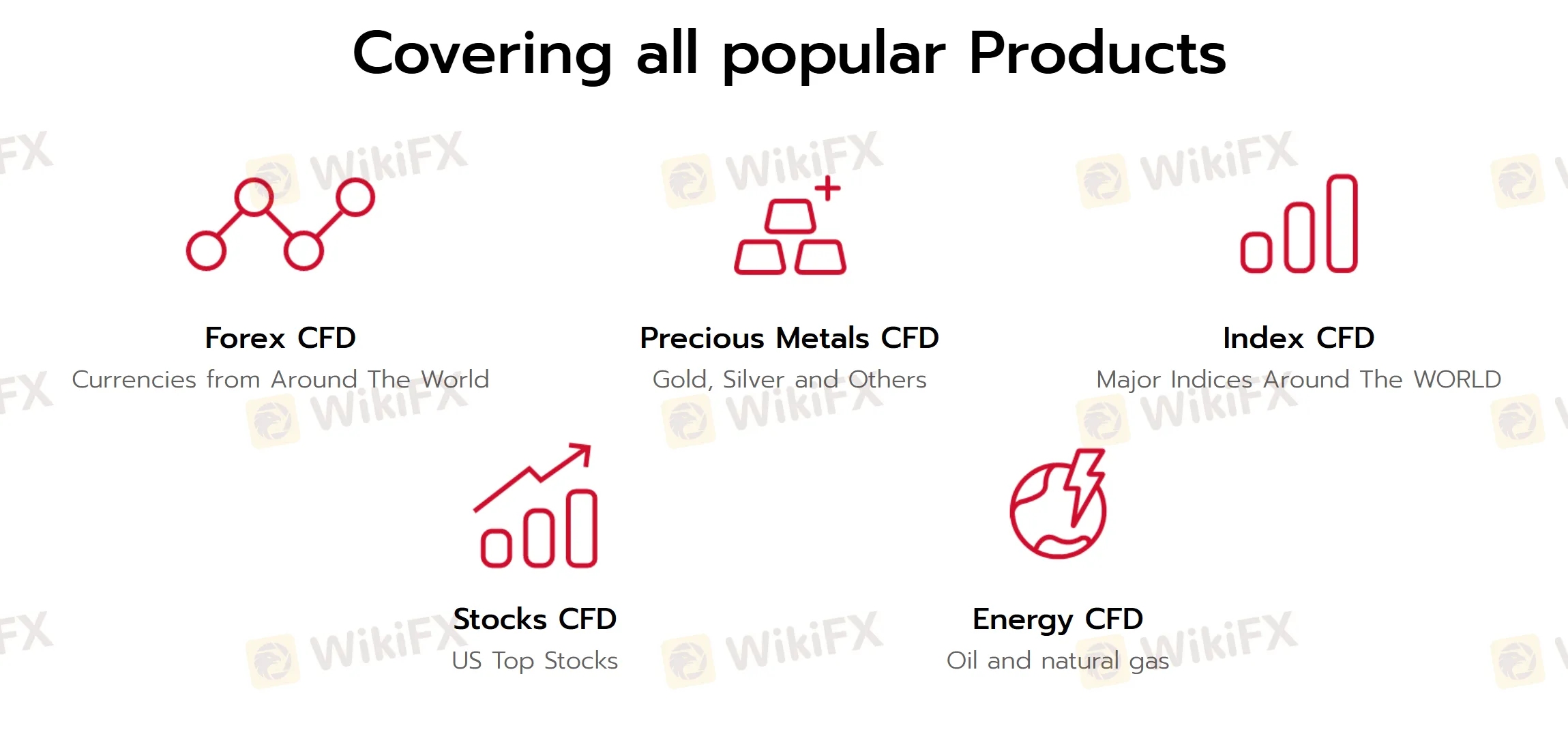 Trading products