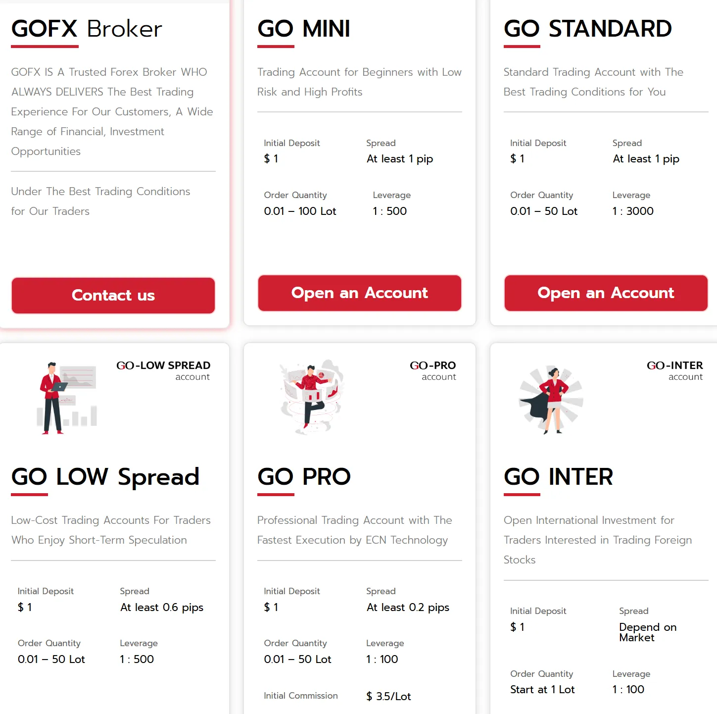 Account comparison Account comparison
