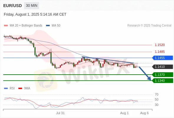 Analyst Views Chart