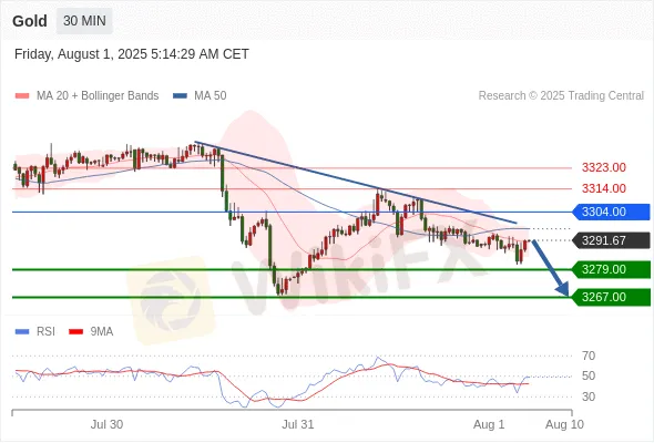 Analyst Views Chart