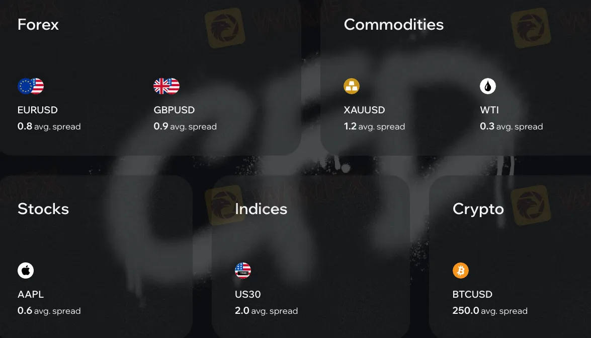 Market Instruments