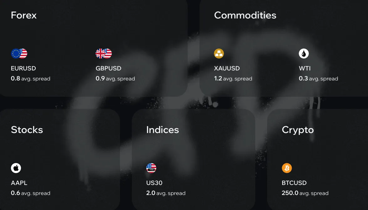 Market Instruments