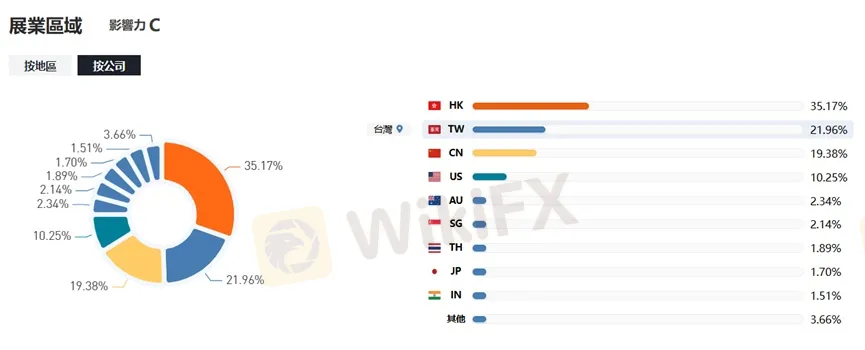 外匯天眼_投資_反詐騙_經紀商_券商_查詢_曝光黑平台.jpg