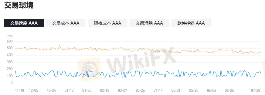 貳、交易執行(5分)