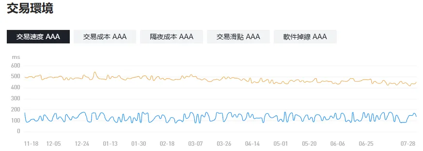 貳、交易執行(5分) 貳、交易執行(5分)