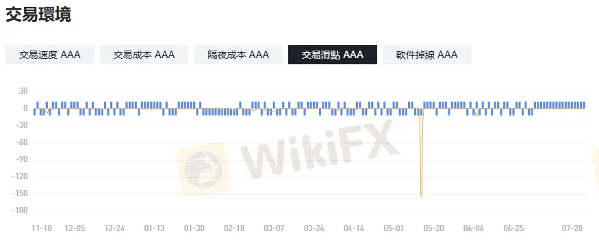 貳、交易執行(5分)
