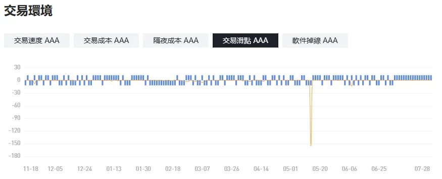 貳、交易執行(5分) 貳、交易執行(5分)